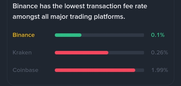 Binance competitors