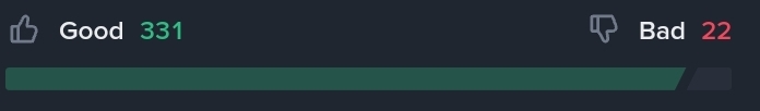 Binance Rating