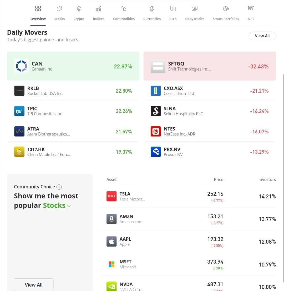 Etoro supported assets