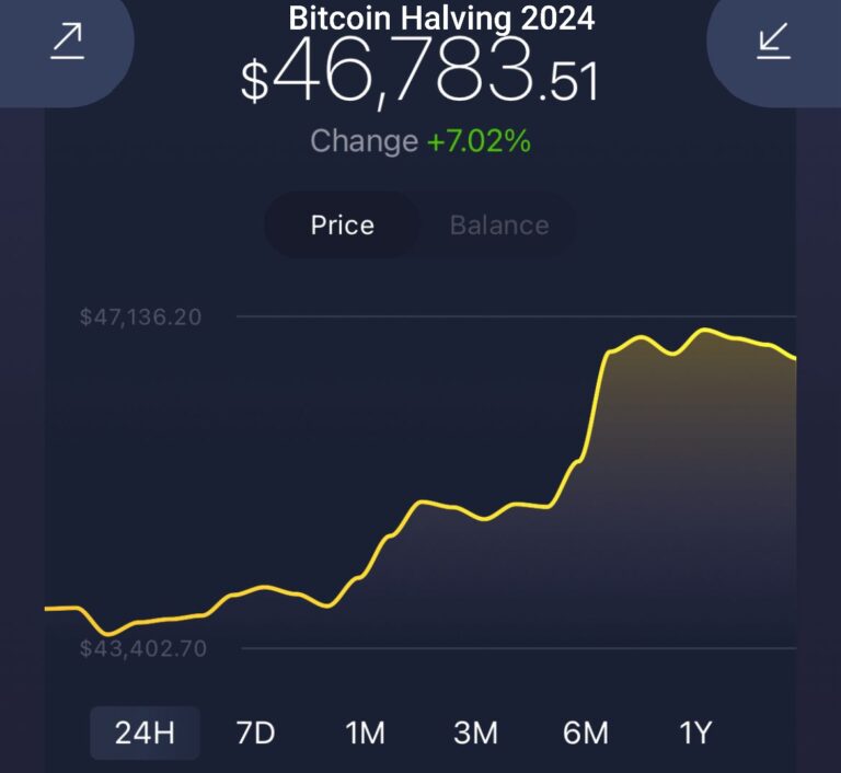 Bitcoin halving