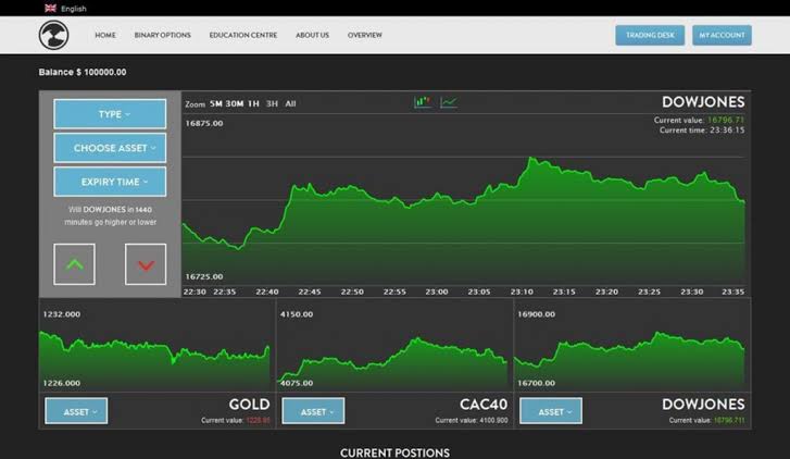 Binary options brokers