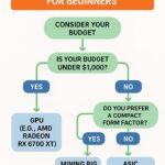 How to Choose the Best Mining Hardware for Beginners