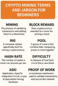 Crypto Mining Glossary: 50+ Key Terms Every Beginner Must Know
