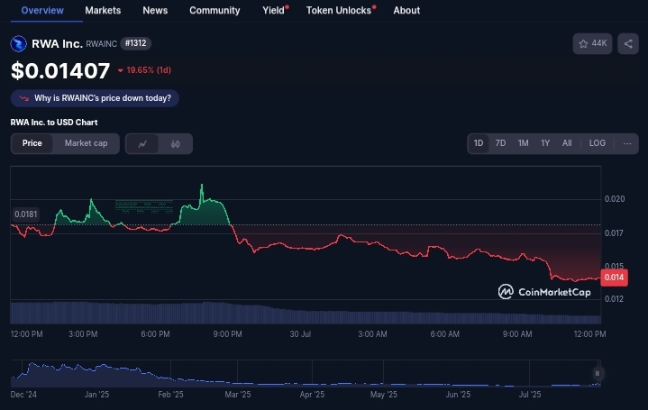 RWA inc crypto 
