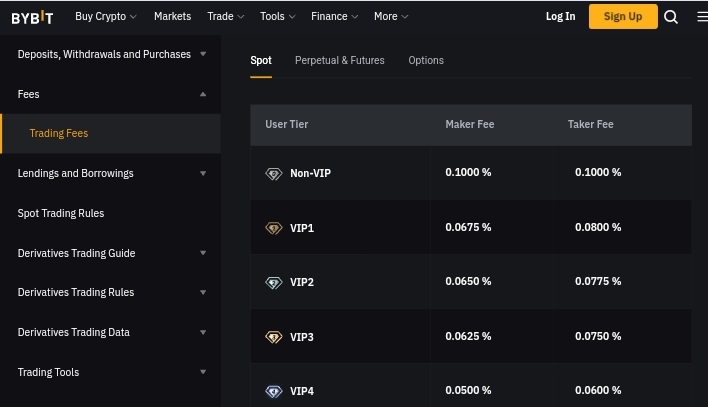 ByBit