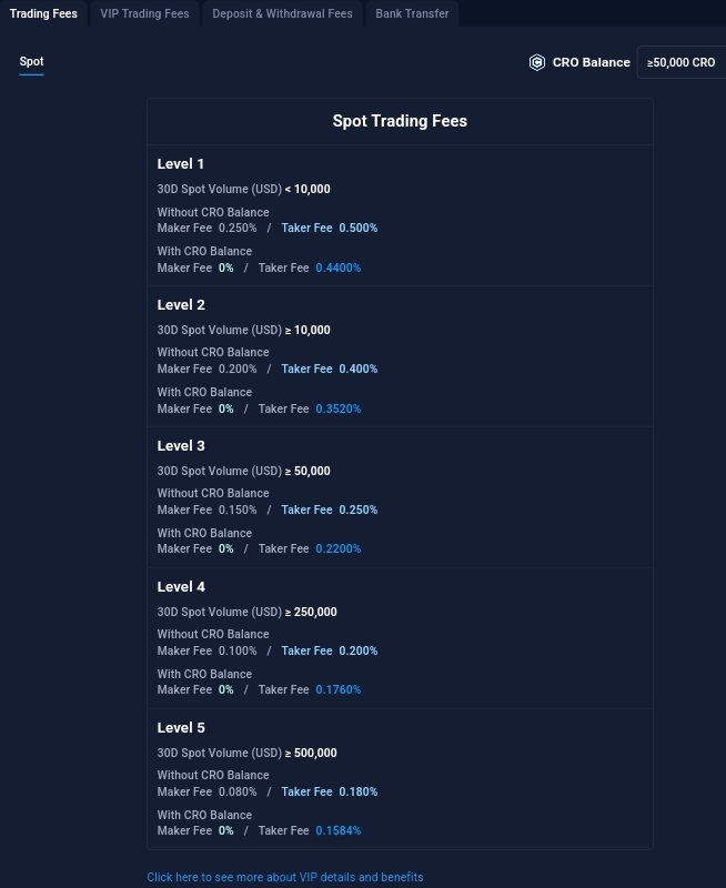 Fees