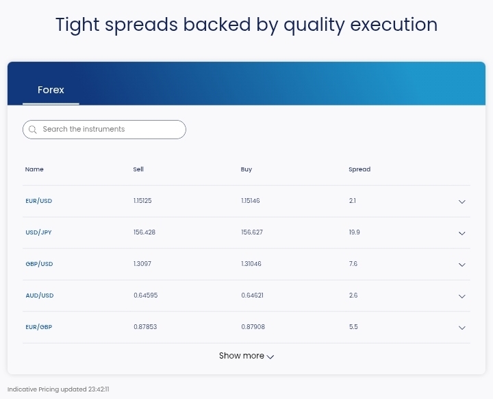 Forex.com spreads and commissions