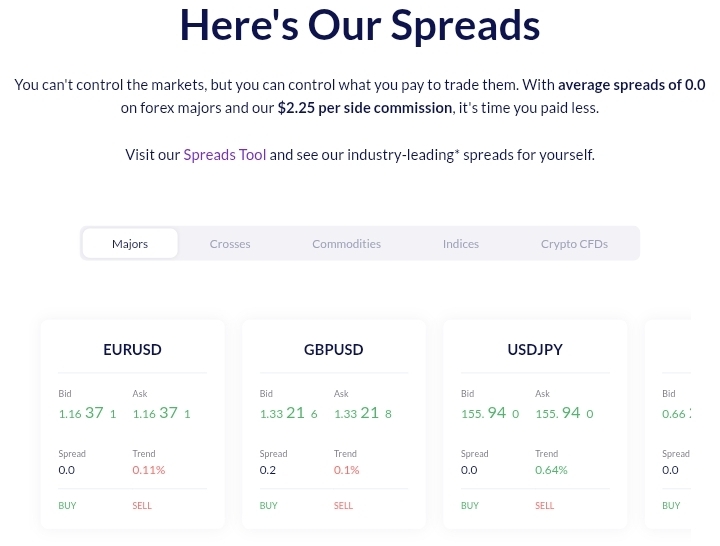 MT4 trading platform screenshot showing charting tools and interface layout
